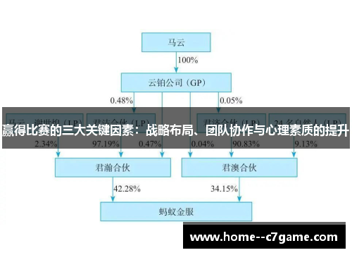 赢得比赛的三大关键因素：战略布局、团队协作与心理素质的提升