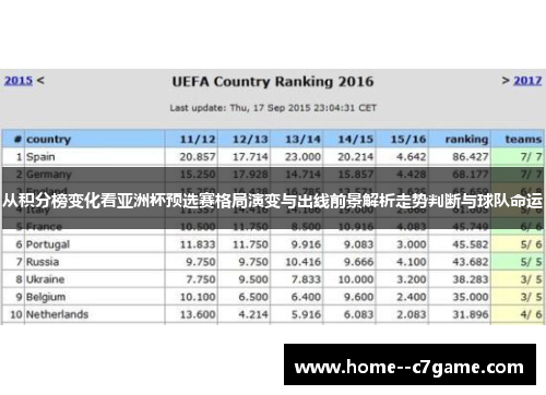 从积分榜变化看亚洲杯预选赛格局演变与出线前景解析走势判断与球队命运 从积分榜变化看亚洲杯预选赛格局演变与出线前景解析走势判断与球队命运