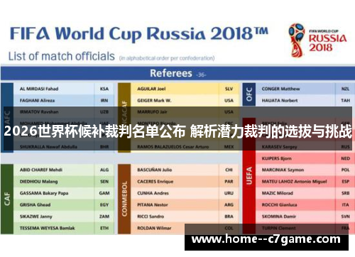 2026世界杯候补裁判名单公布 解析潜力裁判的选拔与挑战 2026世界杯候补裁判名单公布 解析潜力裁判的选拔与挑战