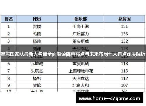 聚焦国家队最新大名单全面解读阵容亮点与未来布局七大看点深度解析
