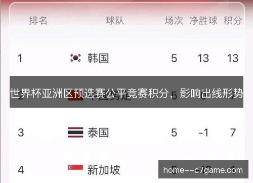世界杯亚洲区预选赛公平竞赛积分,影响出线形势 世界杯亚洲区预选赛公平竞赛积分,影响出线形势