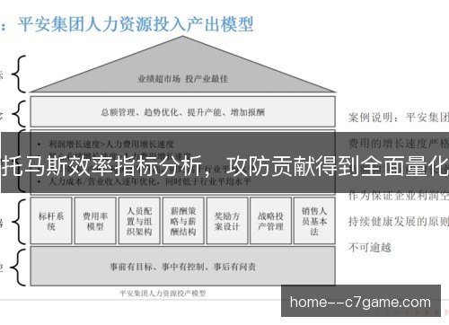 托马斯效率指标分析，攻防贡献得到全面量化